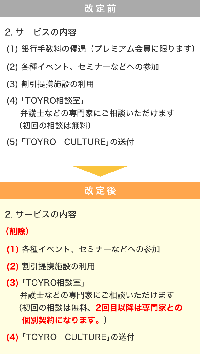 個人会員規定変更